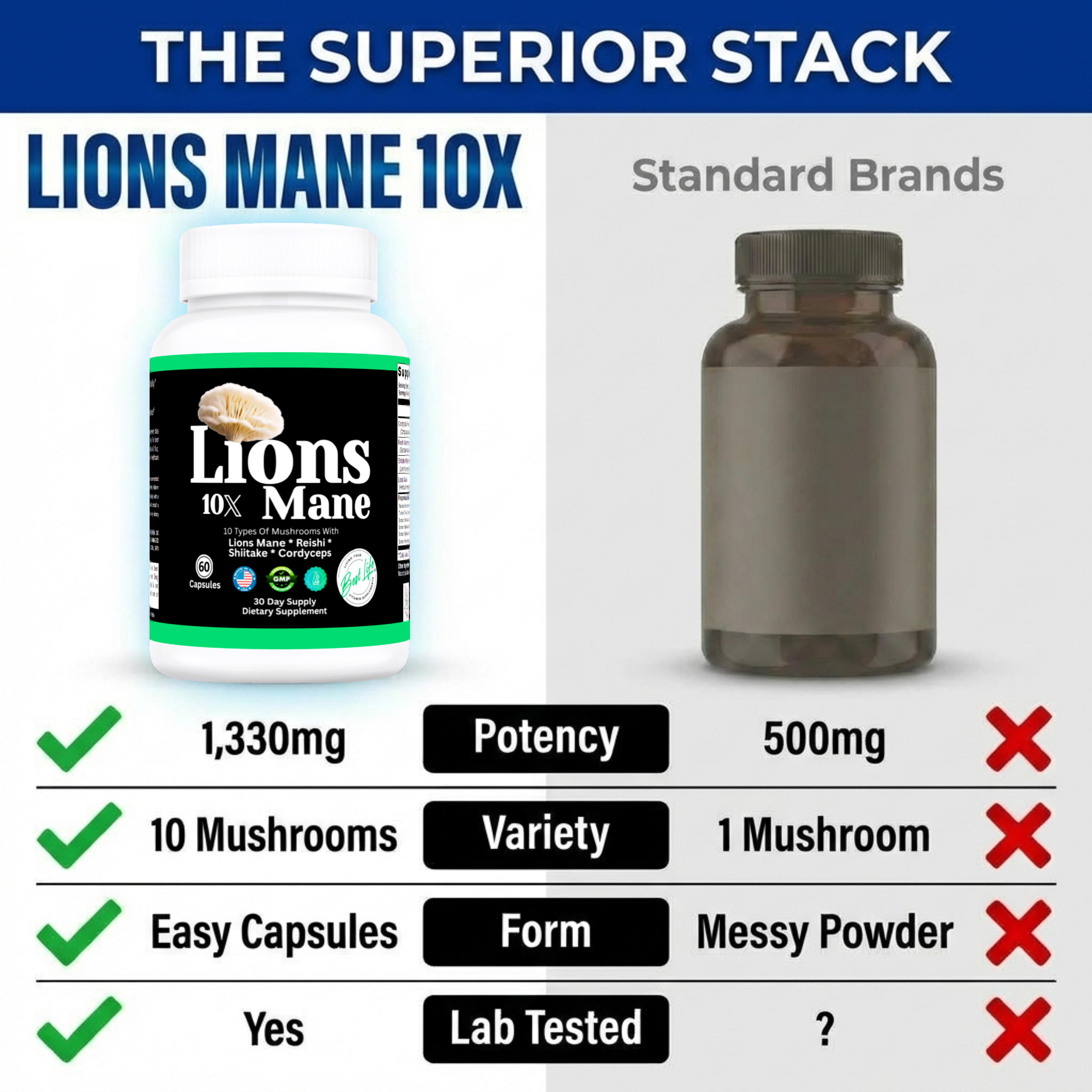 Lion's Mane Mushroom Supplement + Reishi Extract, Shiitake Extract Mushrooms, A Perfect Proprietary Blend